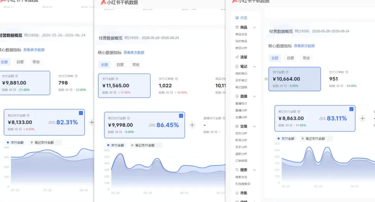 小红书虚拟矩阵5.0（无水印版本）：AI原创虚拟品+4带1自动化AI发笔记+测款怼款双模式（可工作室放大）-如意资源库