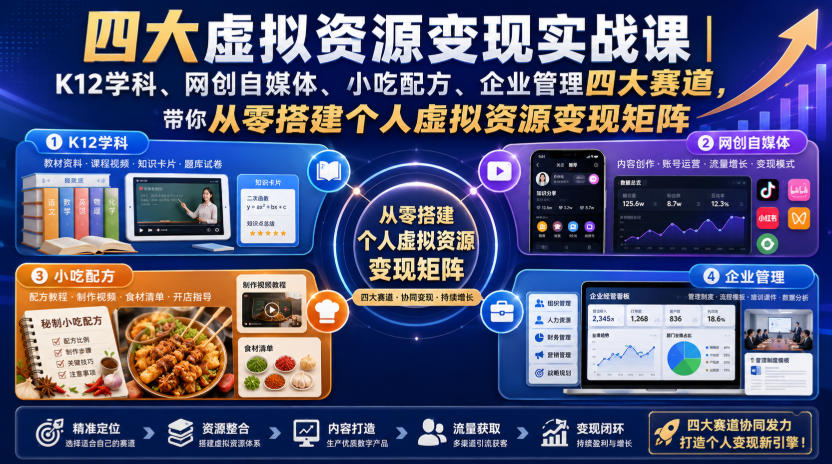 四大虚拟资源变现实战课｜K12学科、网创自媒体、小吃配方、企业管理四大赛道，带你从零搭建个人虚拟资源变现矩阵-如意资源库