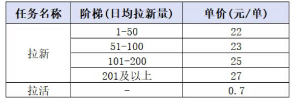 小红书CPA拉新项目8月新实战课，最高25米一单，红利窗口期已开，狂賺高单价，小白也能轻松上手月入1W+-如意资源库