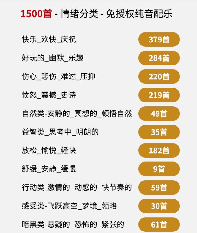 自费9.9元购买素材，1500首纯音乐免版权音乐包，中文分类，抖音快手自媒体音效素材资源-如意资源库