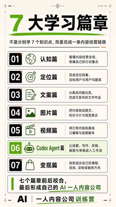 AI一人内容公司30天实战训练营，让Codex Agent自动参与内容创作持续做出更像你、更有竞争力的内容-如意资源库