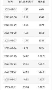 QQ小世界撸金,无脑搬运,日入500+,教程+软件【揭秘】-如意资源库