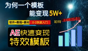 AE视频特效模板变现月入3-5W,0-1快速入门,软件+教程+素材-如意资源库