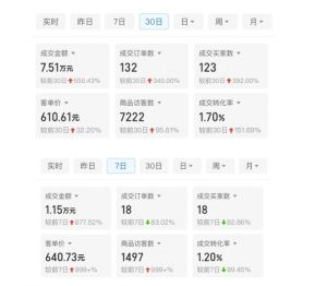 某付费文章：从0开始做拼多多18天收入86600元，客单价600块稳定日销过万，我都做对了什么?-如意资源库