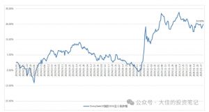 付费文章：吊打97%的权益基金，实操详解：如何利用deepseek来选出一个年化15.55%的大牛股组合?-如意资源库