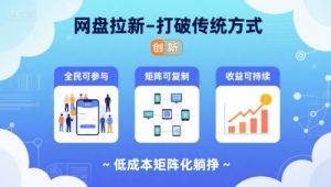 网盘拉新-打破传统方式,低成本矩阵化躺挣,全民可参与、矩阵可复制、收益可持续【揭秘】-如意资源库