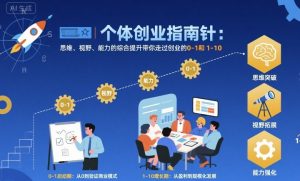 个体创业指南针,思维、视野、能力的综合提升带你走过创业的0-1和1-10【音频】-如意资源库