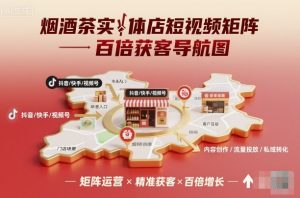 烟酒茶实体店短视频矩阵百倍获客导航图-如意资源库