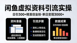 靠闲鱼虚拟资料引流，日引300+精准创业粉，单日变现3k+实操【揭秘】-如意资源库