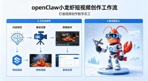 openClaw小龙虾搭建短视频创作工作流，打造视频创作数字员工-如意资源库