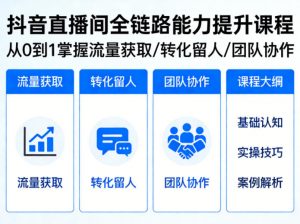 抖音直播间浓缩版视频课程,从0到1掌握直播间流量获取、转化留人、团队协作的全链路能力-如意资源库