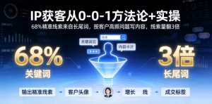 IP获客从0-1方法论+实操,68%精准线索来自长尾词,按客户高频问题写内容,线索量翻3倍-如意资源库