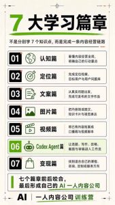 AI一人内容公司30天实战训练营,让Codex Agent自动参与内容创作持续做出更像你、更有竞争力的内容-如意资源库